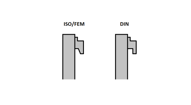 Gabelzinken-Befestigung nach ISO/FEM und DIN Schematische Darstellung der Gabelzinken-Befestigungsarten ISO/FEM und DIN