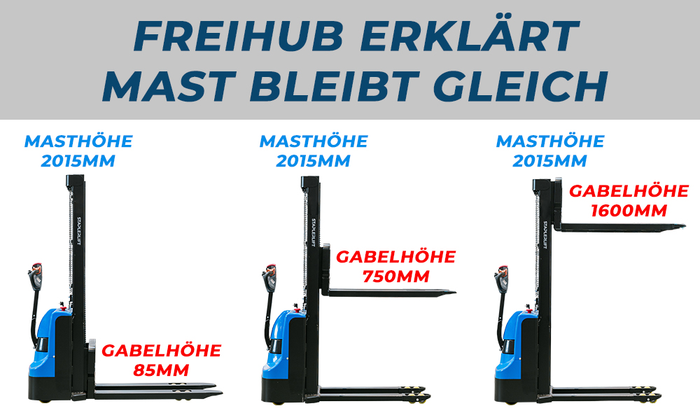 Freihub Erklärt Stapler Freihub Erklärt